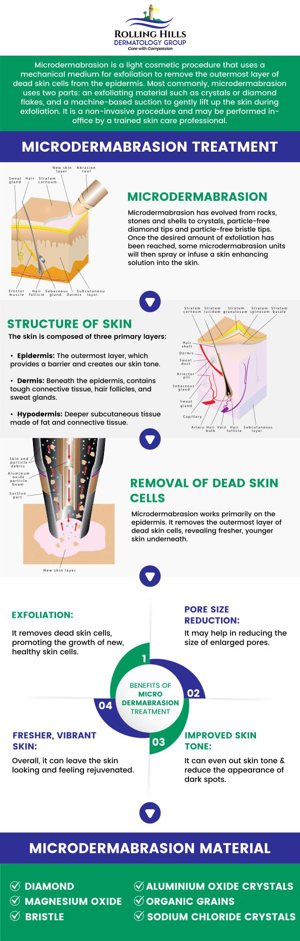 Common questions asked by our patients: What is microdermabrasion? How does microdermabrasion work? How many sessions of microdermabrasion are needed? What are the benefits of microdermabrasion? For more information, contact us or request an appointment online. We are conveniently located at 449 Silver Spur Road, Rolling Hills Estates, CA 90274. We serve patients from Rolling Hills Estate CA, Torrance CA, West Carson CA, Lomita CA, Palos Verdes Estates CA, Hermosa Beach CA, Manhattan Beach CA, Redondo Beach CA, and surrounding areas.