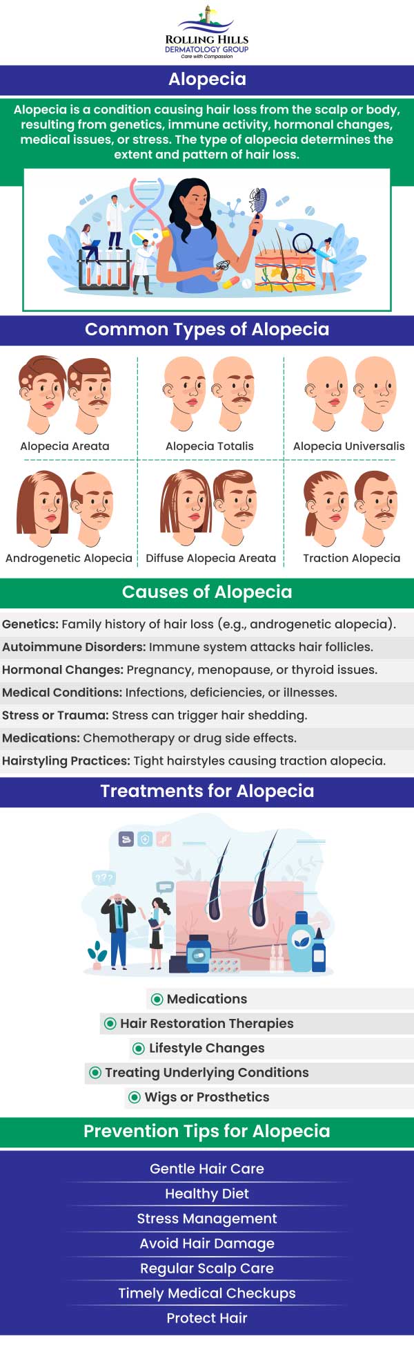 Common questions asked by patients: What is alopecia? What are the different types of alopecia? Can alopecia be treated? How is alopecia managed? Dr. Fein offers specialized alopecia treatment and management in Rolling Hills, focusing on identifying the underlying causes of hair loss and tailoring treatment to each patient’s needs. With a combination of medical therapies and supportive care, patients receive comprehensive solutions aimed at restoring hair health and confidence. For more information, contact us or request an appointment online.  We are conveniently located at 449 Silver Spur Road Rolling Hills Estates, CA 90274. 