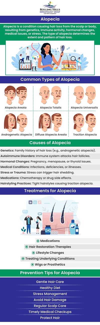 Common questions asked by patients: What is alopecia? What are the different types of alopecia? Can alopecia be treated? How is alopecia managed? Dr. Fein offers specialized alopecia treatment and management in Rolling Hills, focusing on identifying the underlying causes of hair loss and tailoring treatment to each patient’s needs. With a combination of medical therapies and supportive care, patients receive comprehensive solutions aimed at restoring hair health and confidence. For more information, contact us or request an appointment online.  We are conveniently located at 449 Silver Spur Road Rolling Hills Estates, CA 90274. 