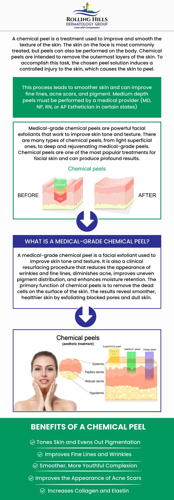 Choosing the right chemical peel—light, medium, or deep—depends on your skin concerns and goals. Light peels target minor imperfections with minimal downtime, while medium peels address issues like sun damage and acne scars. Deep peels, used for more severe skin concerns, offer dramatic results but require longer recovery. Dr. Fein at Rolling Hills Dermatology Group will assess your skin and recommend the most suitable option for you. For more information, contact us or request an appointment online. We have convenient locations in Rolling Hills Estate CA, and Seal Beach CA.