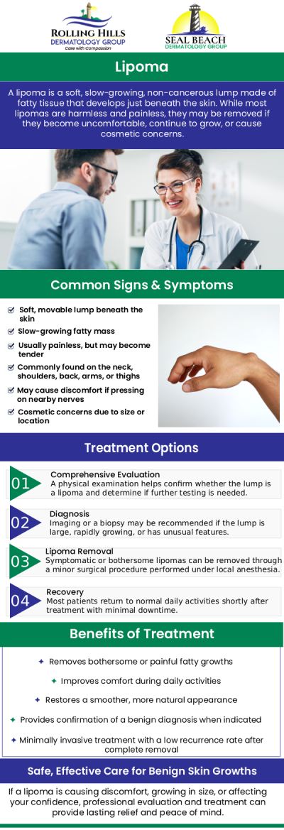 Common questions asked by patients: What is a lipoma? How do I know if I need lipoma removal? Is lipoma removal a painful procedure? Will lipoma removal leave a scar? For more information, contact us or request an appointment online. We serve patients from Rolling Hills Estate CA, Torrance CA, West Carson CA, Lomita CA, Palos Verdes Estates CA, Hermosa Beach CA, Manhattan Beach CA, Redondo Beach CA, Seal Beach CA, Rossmoor CA, Garden Groce CA, Santon CA, Westminister CA, and surrounding areas.