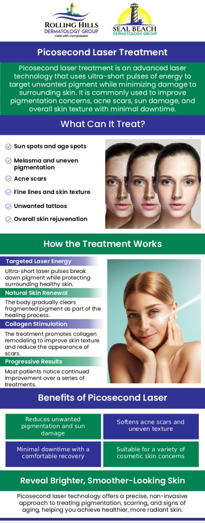 At Rolling Hills Dermatology Group, we offer the picosecond laser, a cutting-edge cosmetic dermatology tool designed to safely and effectively rejuvenate the skin. Unlike traditional lasers, it delivers ultra-short pulses of energy—measured in trillionths of a second—to shatter unwanted pigmentation, dark spots, and acne scars without causing thermal damage to the surrounding healthy tissue. For more information, contact us or request an appointment online. We are conveniently located at 449 Silver Spur Road Rolling Hills Estates, CA 90274.